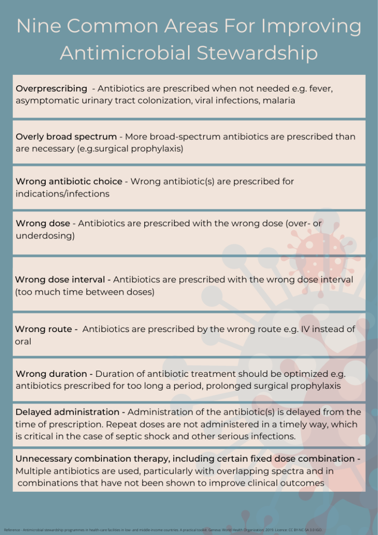 antimicrobial-stewardship-poster